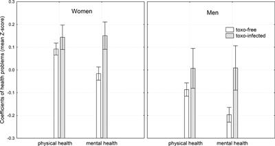 Negative Effects of Latent Toxoplasmosis on Mental Health